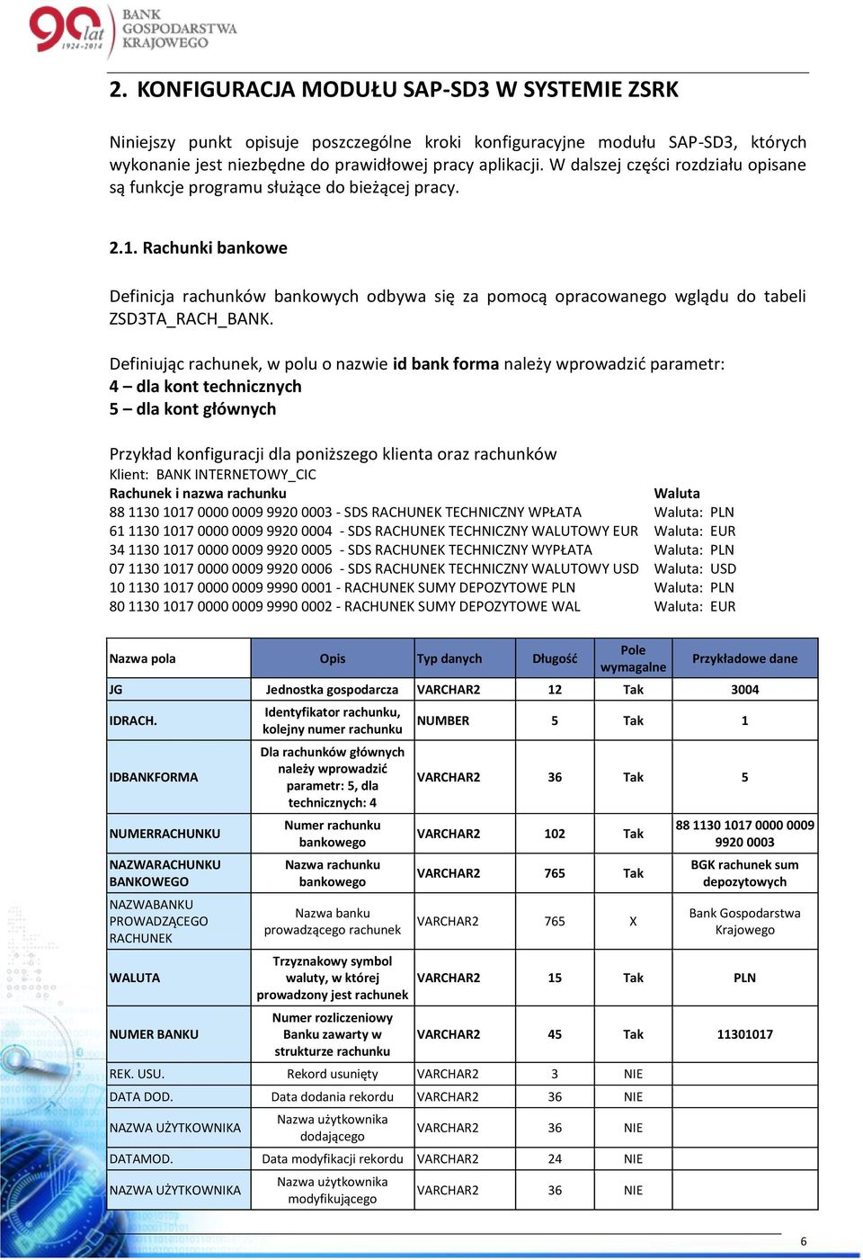 Rachunki bankowe Definicja rachunków bankowych odbywa się za pomocą opracowanego wglądu do tabeli ZSD3TA_RACH_BANK.