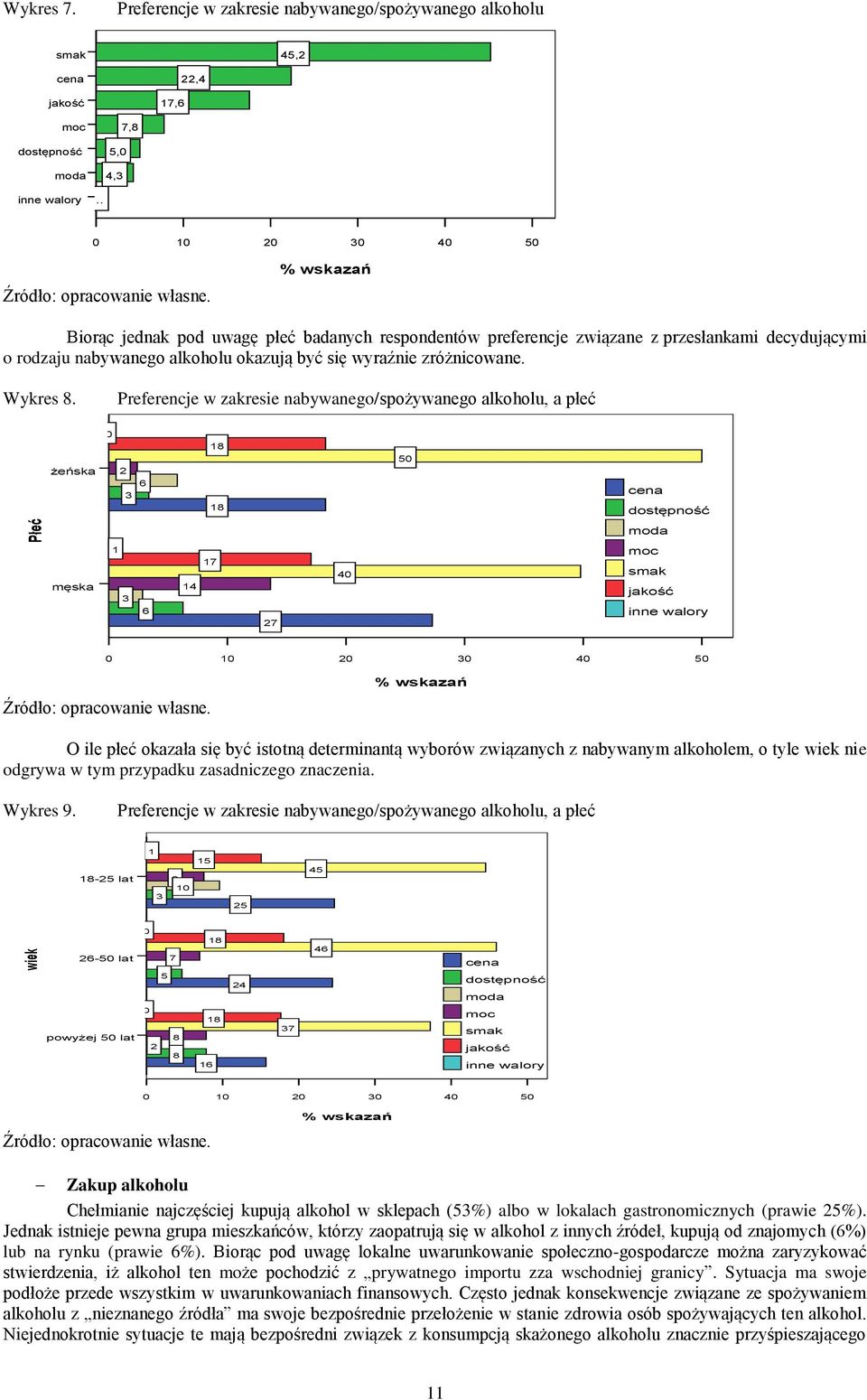 preferencje związane z przesłankami decydującymi o rodzaju nabywanego alkoholu okazują być się wyraźnie zróżnicowane. Wykres 8.