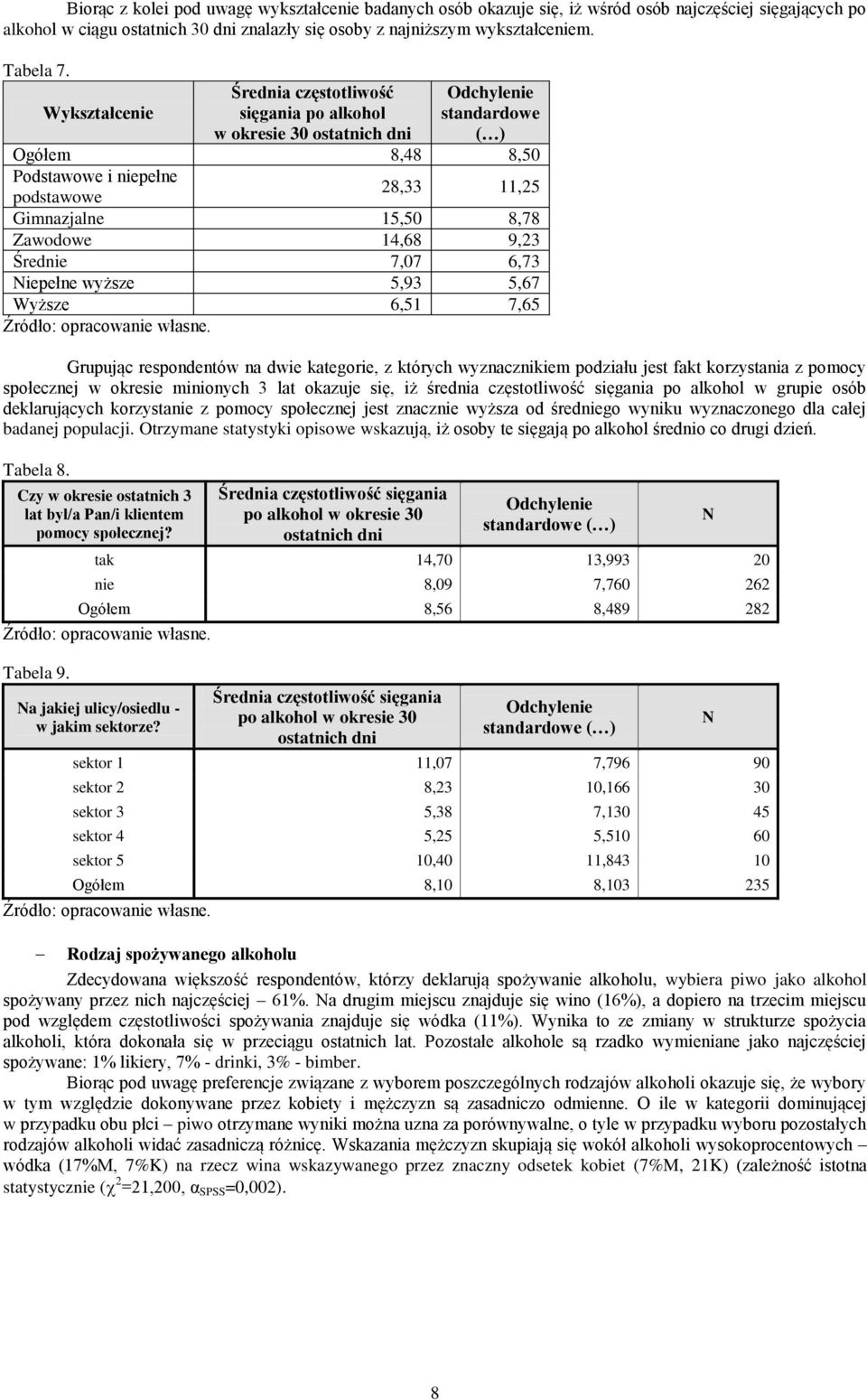 9,23 Średnie 7,7 6,73 Niepełne wyższe 5,93 5,67 Wyższe 6,51 7,65 Grupując respondentów na dwie kategorie, z których wyznacznikiem podziału jest fakt korzystania z pomocy społecznej w okresie