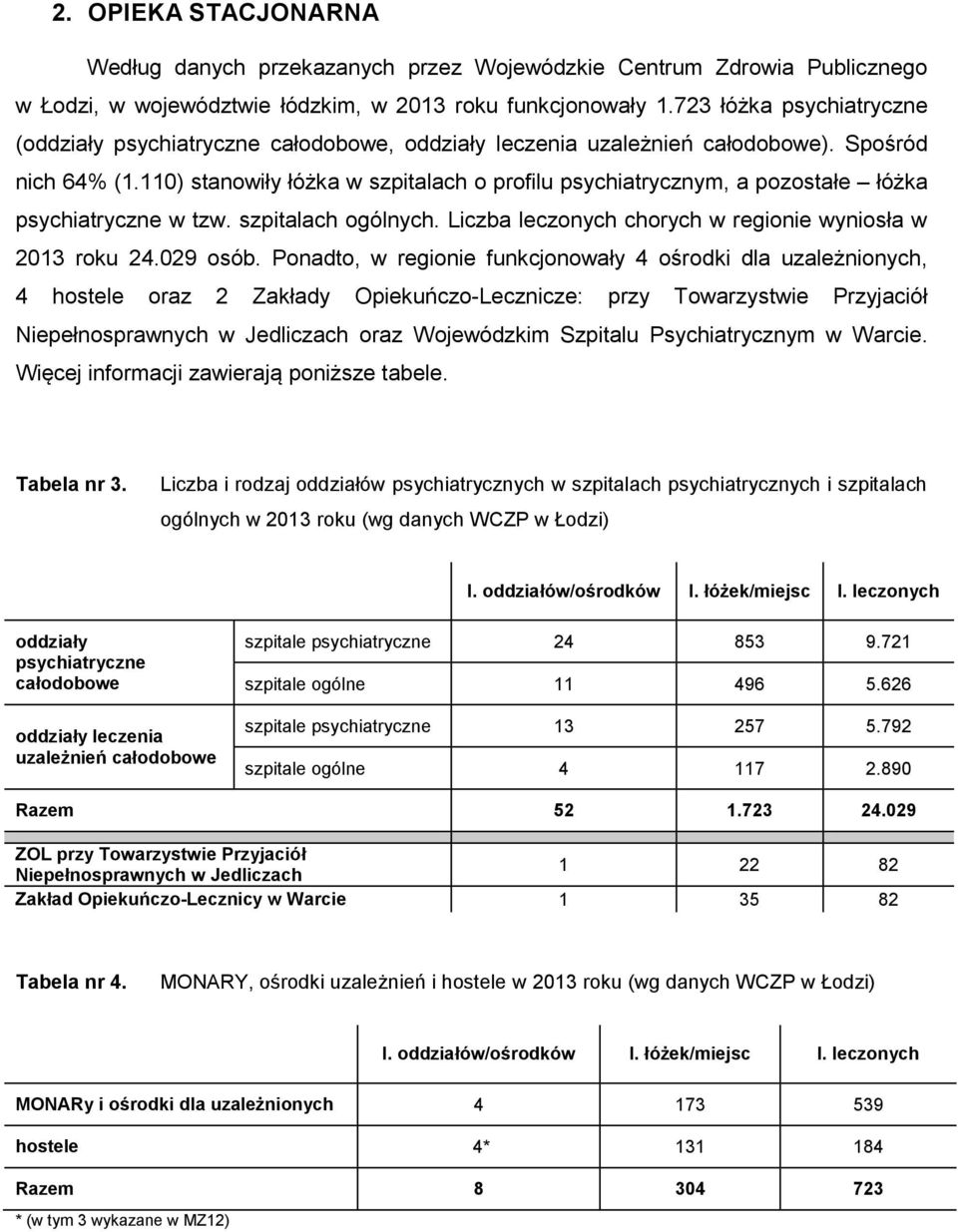 110) stanowiły łóżka w szpitalach o profilu psychiatrycznym, a pozostałe łóżka psychiatryczne w tzw. szpitalach ogólnych. Liczba leczonych chorych w regionie wyniosła w 2013 roku 24.029 osób.