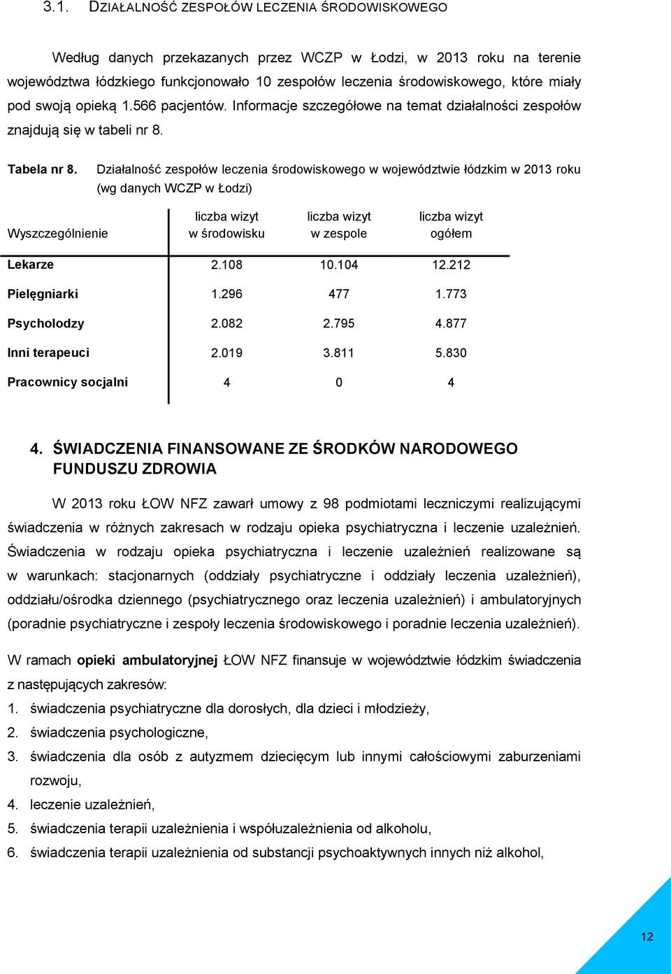 Działalność zespołów leczenia środowiskowego w województwie łódzkim w 2013 roku (wg danych WCZP w Łodzi) Wyszczególnienie liczba wizyt w środowisku liczba wizyt w zespole liczba wizyt ogółem Lekarze