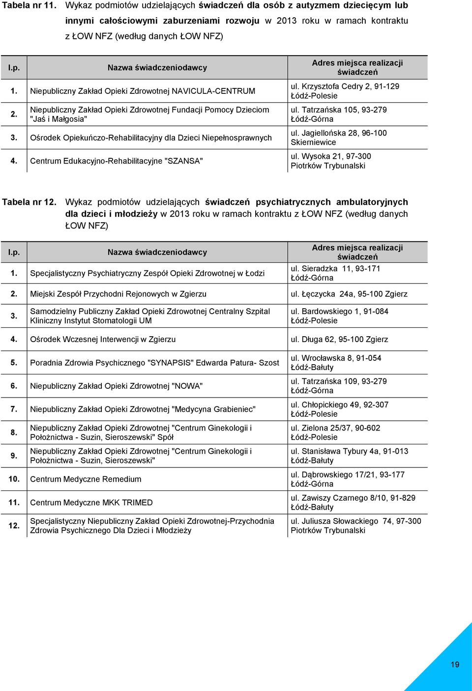 Tatrzańska 105, 93-279 Łódź-Górna 3. Ośrodek Opiekuńczo-Rehabilitacyjny dla Dzieci Niepełnosprawnych 4. Centrum Edukacyjno-Rehabilitacyjne "SZANSA" ul. Jagiellońska 28, 96-100 Skierniewice ul.