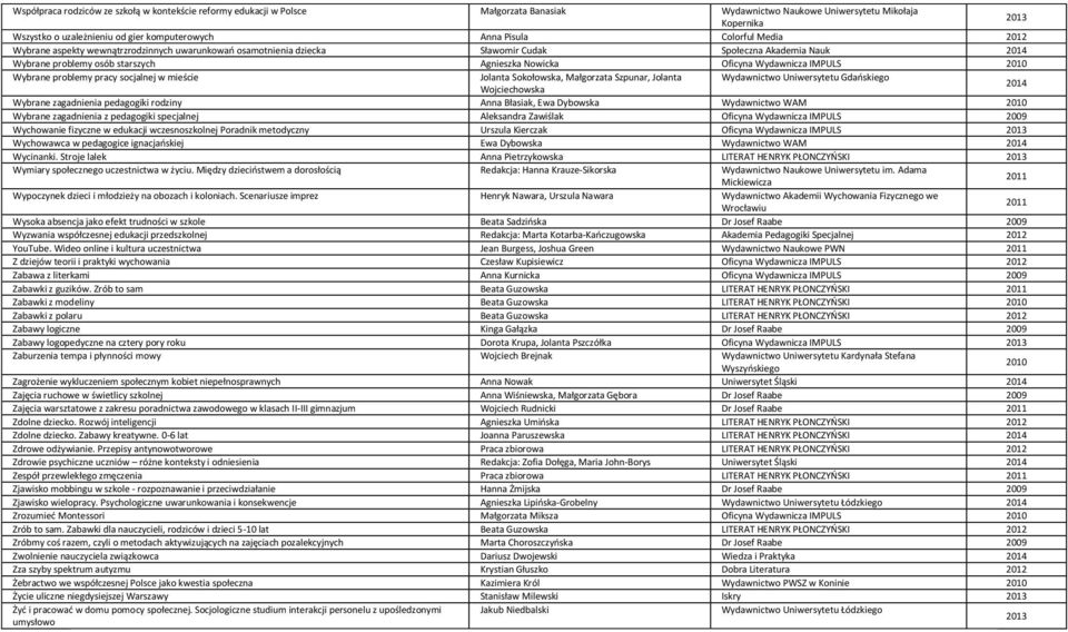 problemy pracy socjalnej w mieście Jolanta Sokołowska, Małgorzata Szpunar, Jolanta Wydawnictwo Uniwersytetu Gdańskiego Wojciechowska Wybrane zagadnienia pedagogiki rodziny Anna Błasiak, Ewa Dybowska