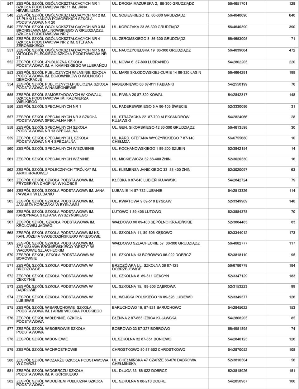 STEFANA ŻEROMSKIEGO ZESPÓŁ SZKÓŁ OGÓLNOKSZTAŁCĄCYCH NR 5 IM. WITOLDA PILECKIEGO SZKOŁA NR 21 ZESPÓŁ SZKÓŁ -PUBLICZNA SZKOŁA IM. A. KAMIŃSKIEGO W LUBRAŃCU UL. DROGA MAZURSKA 2, 86-0 GRUDZIĄDZ UL.