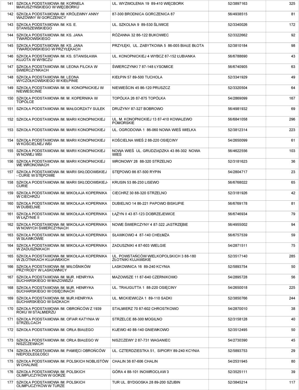 KS. JANA TWARDOWSKIEGO W PRZYŁĘKACH PRZYŁĘKI, UL. ZABYTKOWA 5 86-005 BIAŁE BŁOTA 52/184 98 146 SZKOŁA IM. KS. STANISŁAWA KUJOTA W WYBCZU UL.