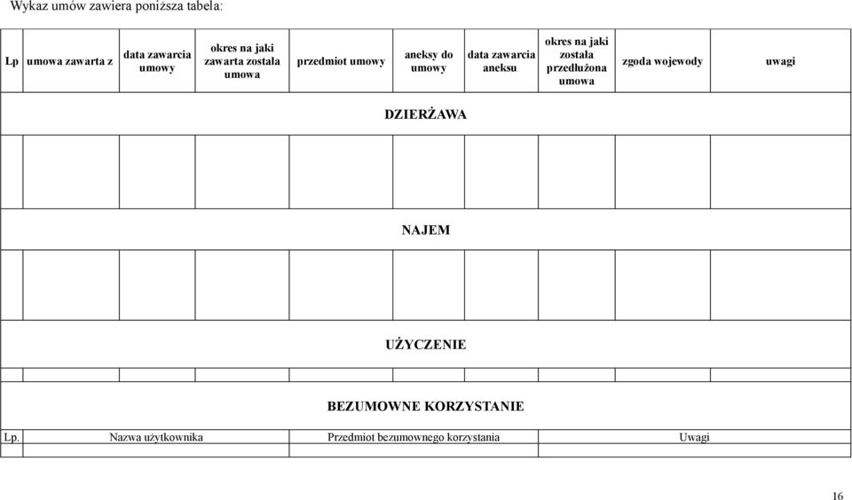 okres na jaki została przedłużona umowa zgoda wojewody uwagi DZIERŻAWA NAJEM