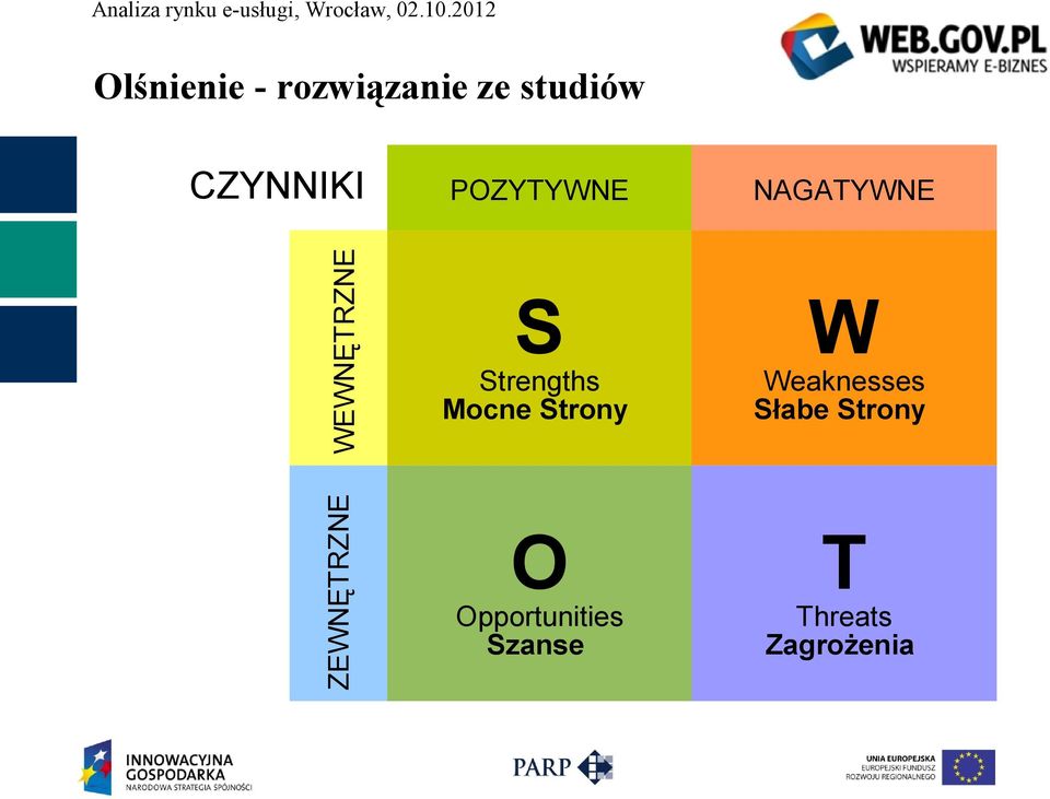 NAGATYWNE S W Strengths Mocne Strony