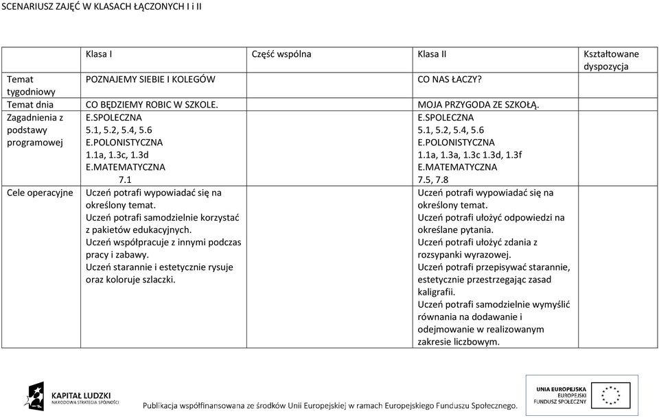 1 Uczeń potrafi wypowiadać się na określony temat. Uczeń potrafi samodzielnie korzystać z pakietów edukacyjnych. Uczeń współpracuje z innymi podczas pracy i zabawy.