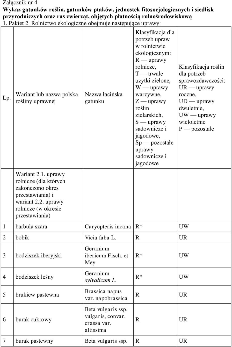 1. uprawy rolnicze (dla których zakończono okres przestawiania) i wariant 2.