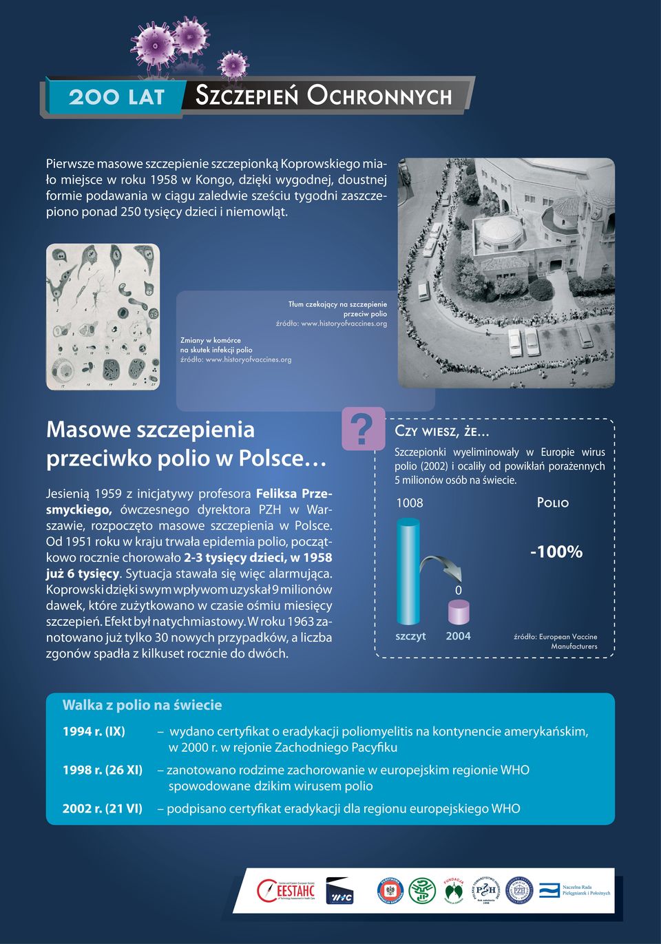 Zmiany w komórce na skutek infekcji polio Tłum czekający na szczepienie przeciw polio Masowe szczepienia przeciwko polio w Polsce Szczepionki wyeliminowały w Europie wirus polio (2002) i ocaliły od