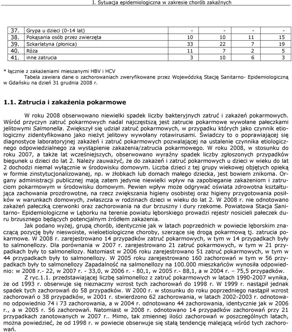 28 r. 1.1. Zatrucia i zakażenia pokarmowe W roku 28 obserwowano niewielki spadek liczby bakteryjnych zatruć i zakażeń pokarmowych.