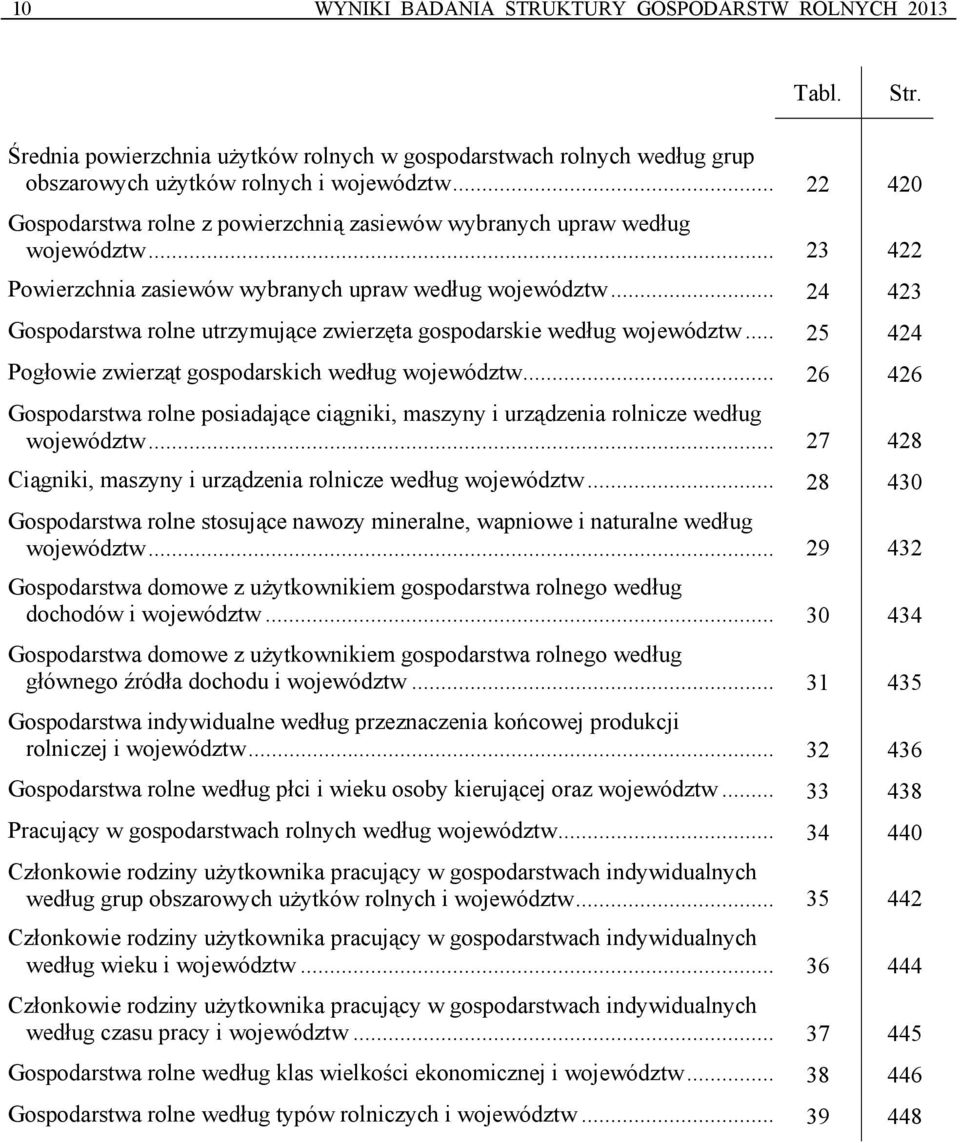 .. 24 423 Gospodarstwa rolne utrzymujące zwierzęta gospodarskie według województw... 25 424 Pogłowie zwierząt gospodarskich według województw.