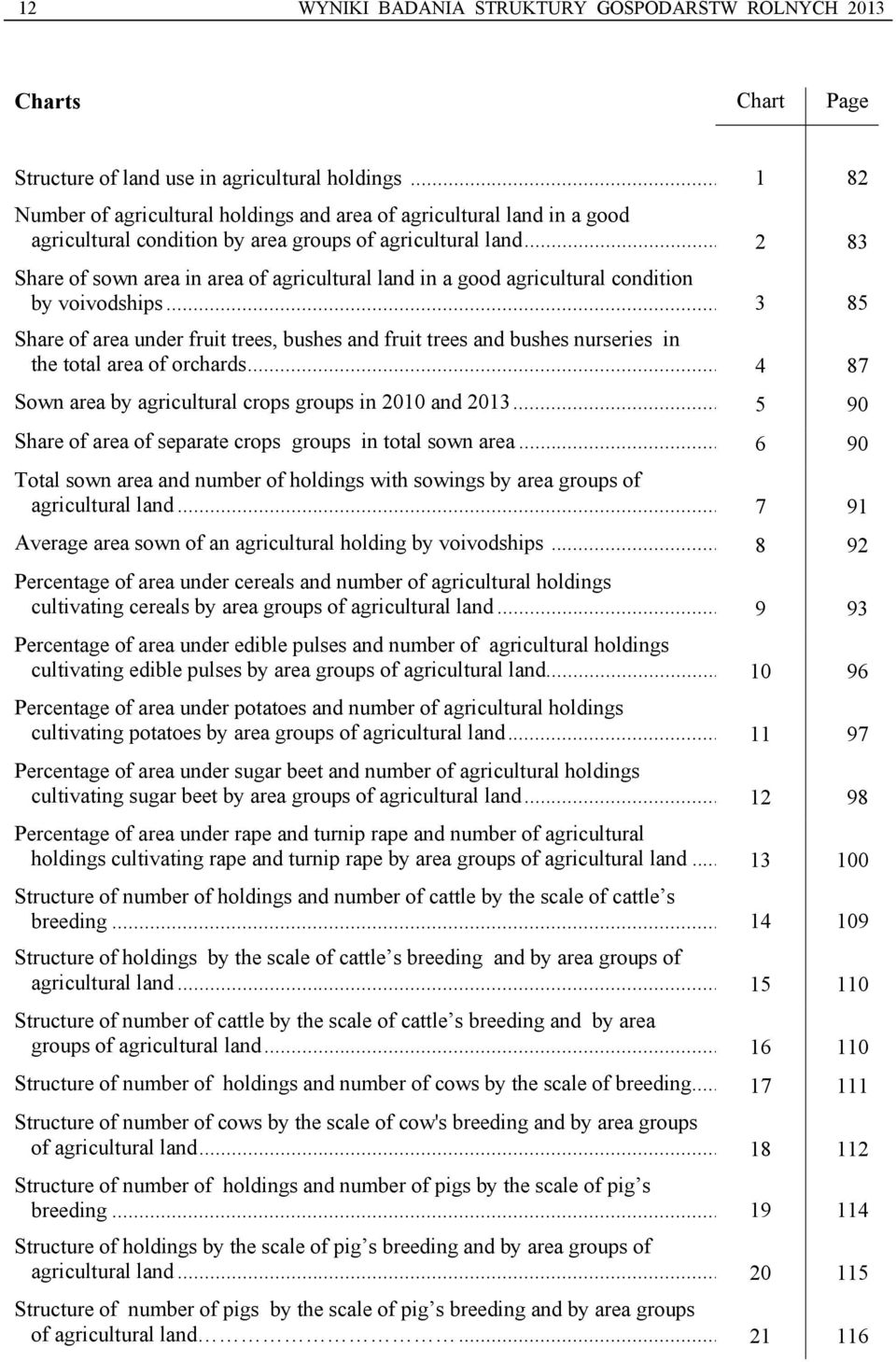 .. 2 83 Share of sown area in area of agricultural land in a good agricultural condition by voivodships.