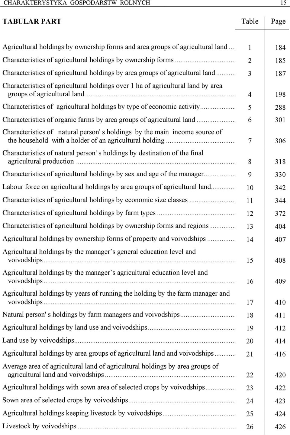 .. 3 187 Characteristics of agricultural holdings over 1 ha of agricultural land by area groups of agricultural land... 4 198 Characteristics of agricultural holdings by type of economic activity.