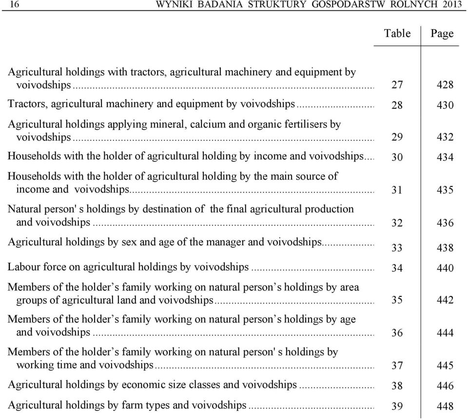 .. 29 432 Households with the holder of agricultural holding by income and voivodships... 30 434 Households with the holder of agricultural holding by the main source of income and voivodships.