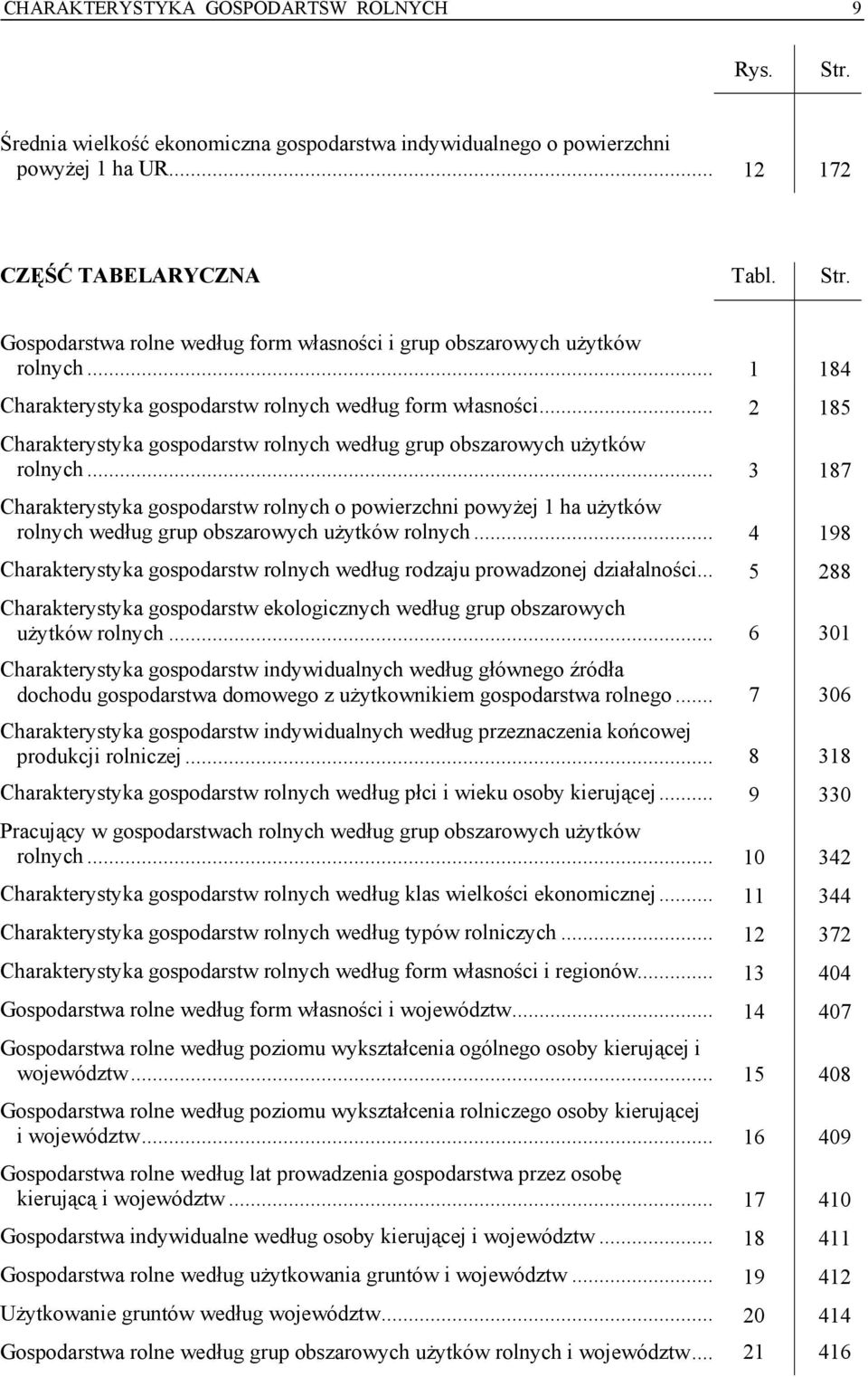 .. 3 187 Charakterystyka gospodarstw rolnych o powierzchni powyżej 1 ha użytków rolnych według grup obszarowych użytków rolnych.