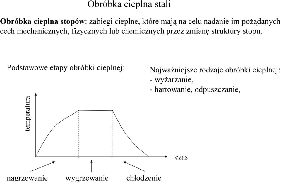 struktury stopu.