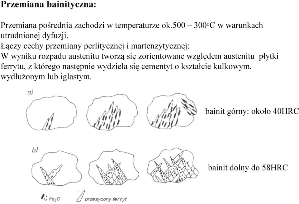 Łączy cechy przemiany perlitycznej i martenzytycznej: W wyniku rozpadu austenitu tworzą się