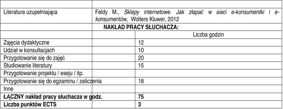 Zajęcia dydaktyczne 12 Udział w konsultacjach 10 Przygotowanie się do zajęć 20 Studiowanie literatury