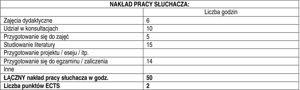 Przygotowanie projektu / eseju / itp.