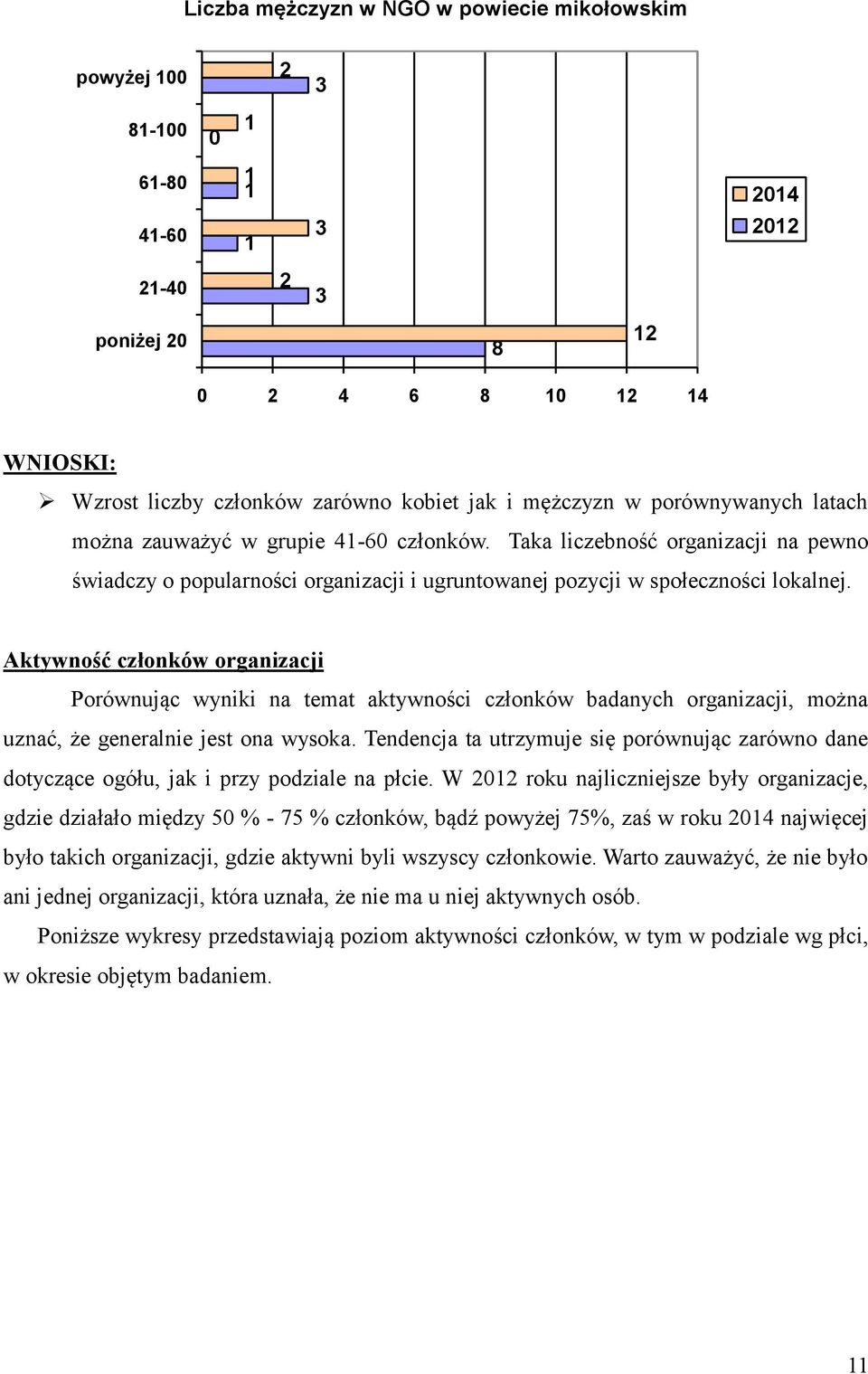 Aktywność członków organizacji Porównując wyniki na temat aktywności członków badanych organizacji, można uznać, że generalnie jest ona wysoka.