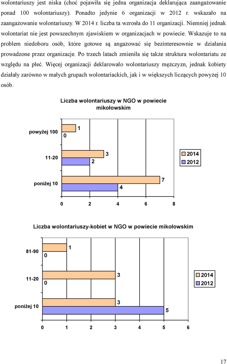 Wskazuje to na problem niedoboru osób, które gotowe są angażować się bezinteresownie w działania prowadzone przez organizacje.