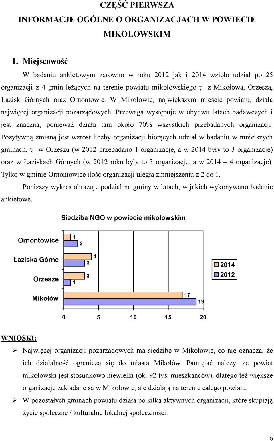 W Mikołowie, największym mieście powiatu, działa najwięcej organizacji pozarządowych.