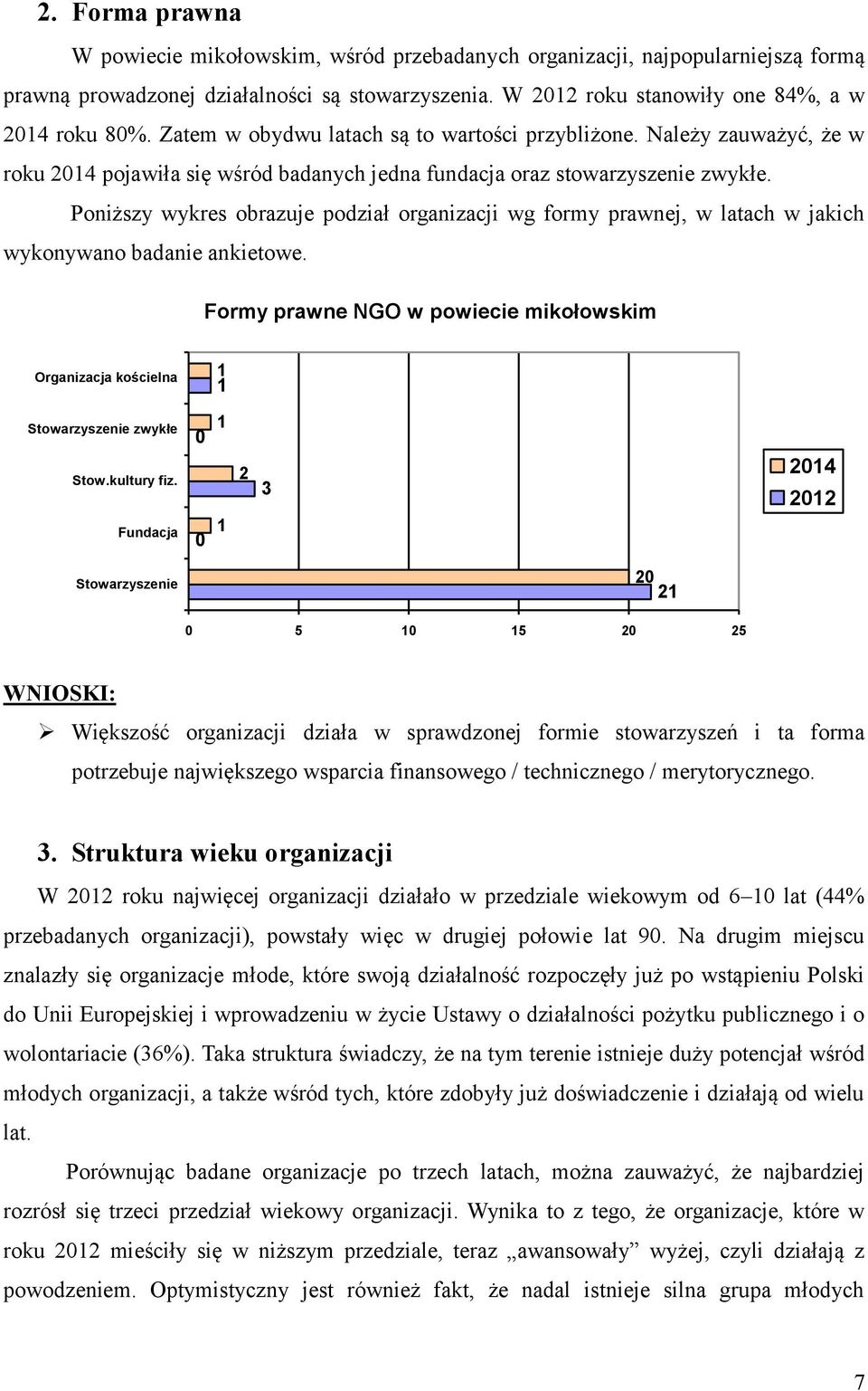 Poniższy wykres obrazuje podział organizacji wg formy prawnej, w latach w jakich wykonywano badanie ankietowe. Formy prawne NGO w powiecie mikołowskim Organizacja kościelna Stowarzyszenie zwykłe Stow.