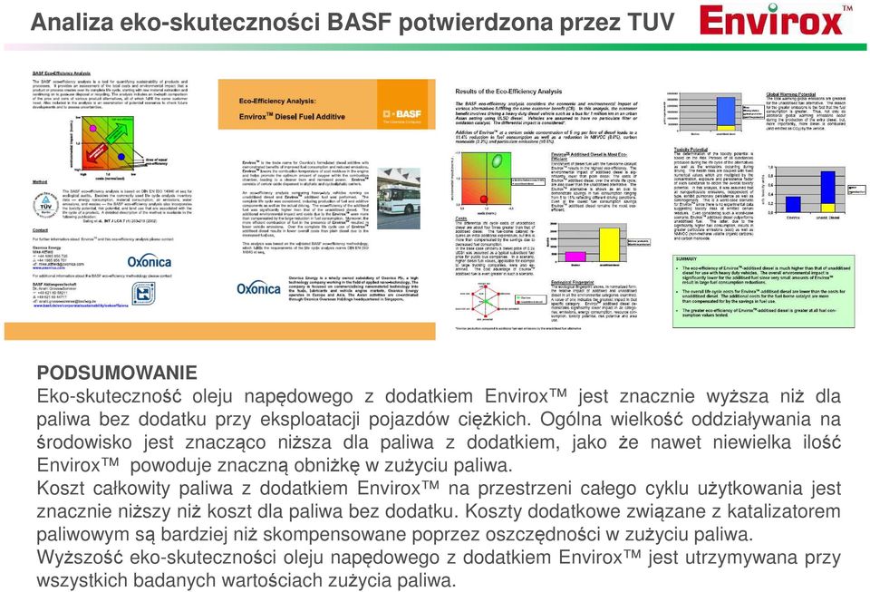 Koszt całkowity paliwa z dodatkiem Envirox na przestrzeni całego cyklu użytkowania jest znacznie niższy niż koszt dla paliwa bez dodatku.