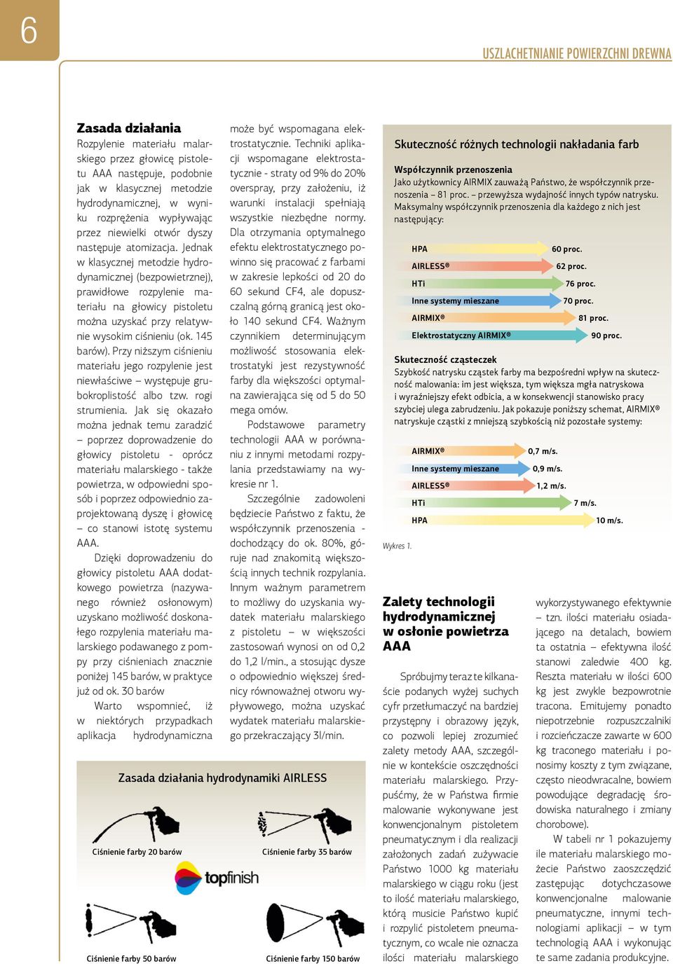 Jednak w klasycznej metodzie hydrodynamicznej (bezpowietrznej), prawidłowe rozpylenie materiału na głowicy pistoletu można uzyskać przy relatywnie wysokim ciśnieniu (ok. 145 barów).