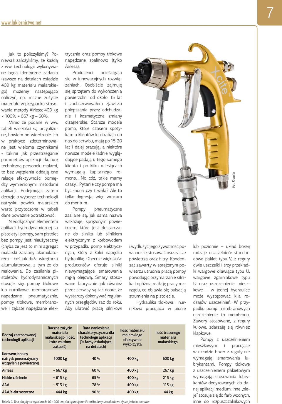 Ponieważ założyliśmy, że każdą z ww. technologii wykonywane będą identyczne zadania (zawsze na detalach osiądzie 400 kg materiału malarskiego) możemy następująco obliczyć, np.