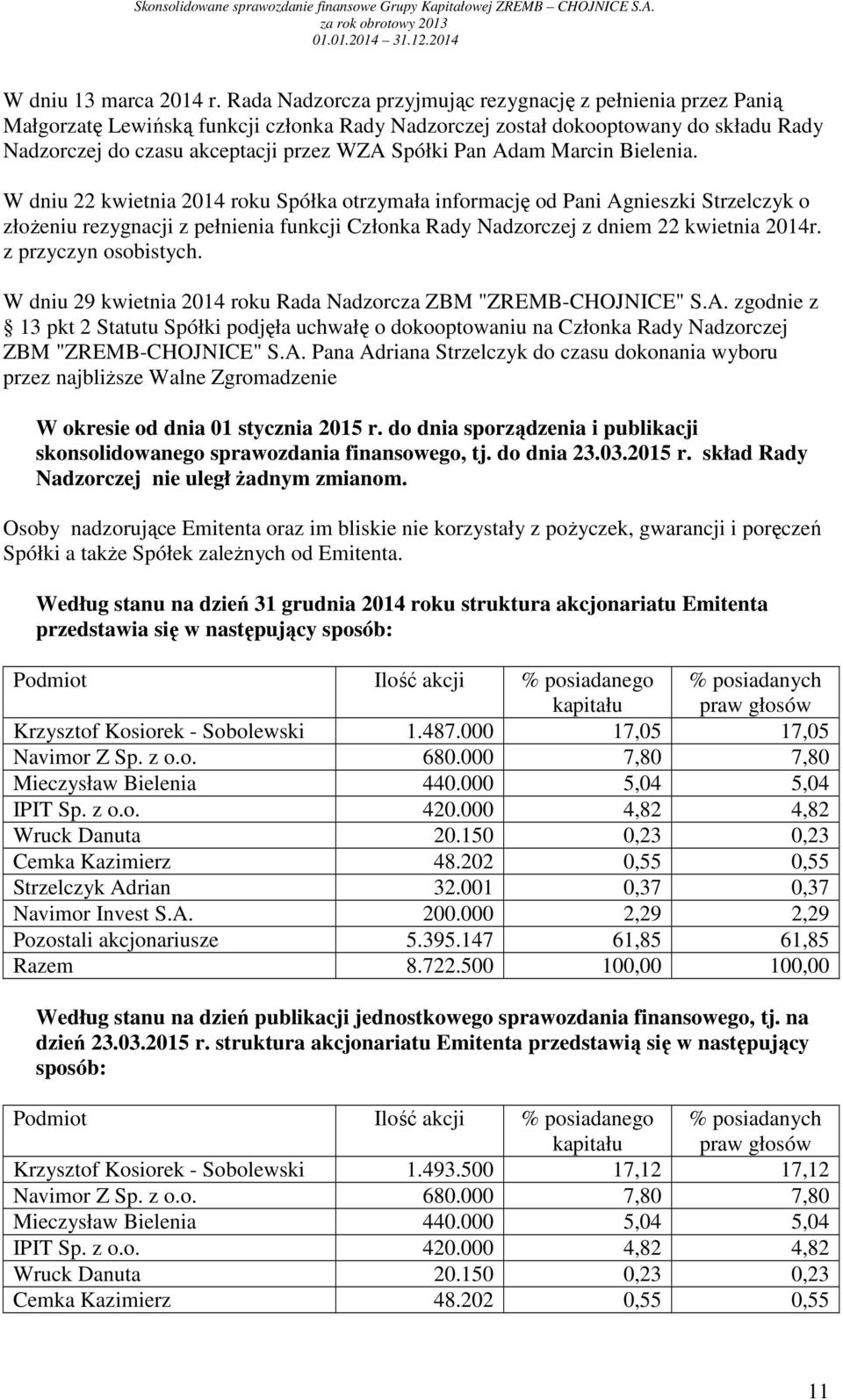 Adam Marcin Bielenia. W dniu 22 kwietnia 2014 roku Spółka otrzymała informację od Pani Agnieszki Strzelczyk o złoŝeniu rezygnacji z pełnienia funkcji Członka Rady Nadzorczej z dniem 22 kwietnia 2014r.