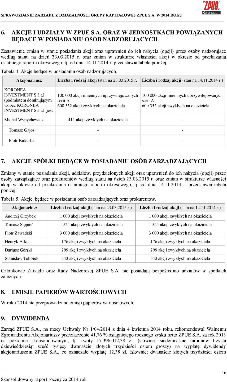 Tabela 4. Akcje będące w posiadaniu osób nadzorujących. Akcjonariusz KORONEA INVESTMENT S.à r.l. (podmiotem dominującym wobec KORONEA INVESTMENT S.à r.l. jest Koronea Sp. z o.o. kontrolowana przez Bogusława Wypychewicza) Liczba i rodzaj akcji (stan na 23.