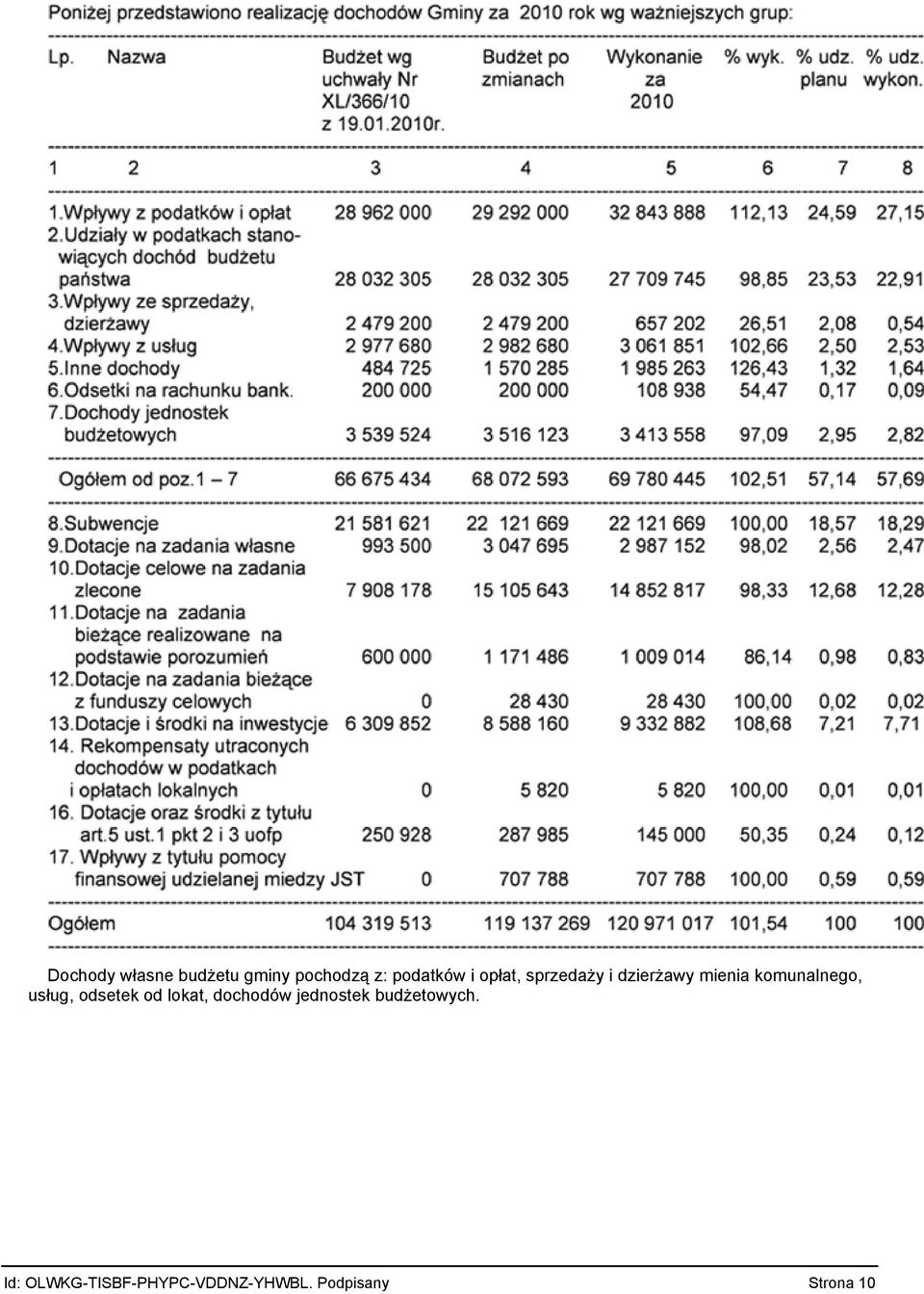 mienia komunalnego, usług, odsetek od