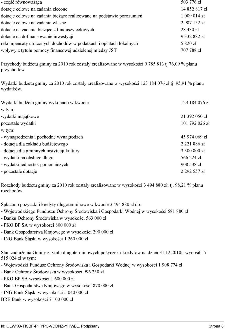 zł 2 987 152 zł 28 43 zł 9 332 882 zł 5 82 zł 77 788 zł Przychody budżetu gminy za 21 rok zostały zrealizowane w wysokości 9 785 813 tj 76,9 % planu przychodów.