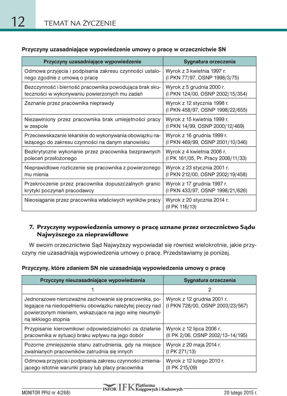 (I PKN 77/97, OSNP 1998/3/75) Wyrok z 5 grudnia 2000 r. (I PKN 124/00, OSNP 2002/15/354) Zeznanie przez pracownika nieprawdy Wyrok z 12 stycznia 1998 r.