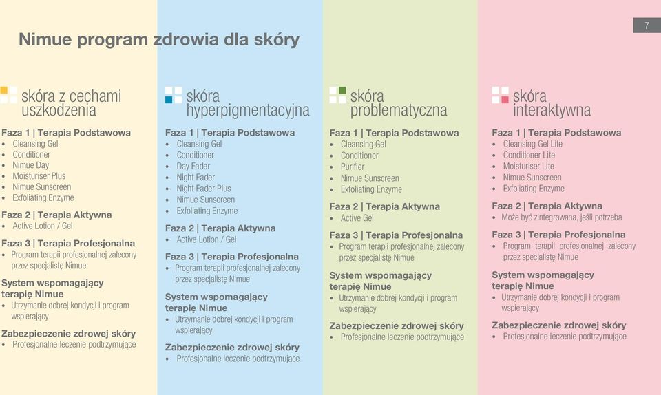 wspomagający terapię Nimue Utrzymanie dobrej kondycji i program wspierający Zabezpieczenie zdrowej skóry Profesjonalne leczenie podtrzymujące Faza 1 Terapia Podstawowa Cleansing Gel Conditioner Day