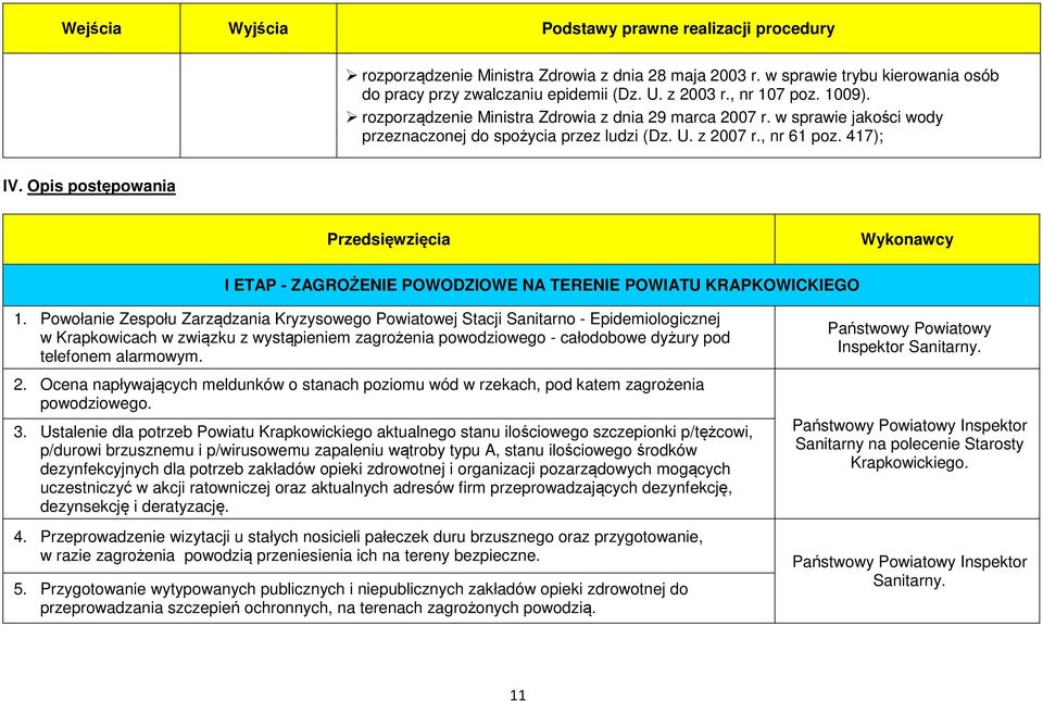 Opis postępowania Przedsięwzięcia Wykonawcy I ETAP - ZAGROŻENIE POWODZIOWE NA TERENIE POWIATU KRAPKOWICKIEGO 1.