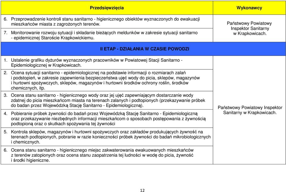 II ETAP - DZIAŁANIA W CZASIE POWODZI 1. Ustalenie grafiku dyżurów wyznaczonych pracowników w Powiatowej Stacji Sanitarno - Epidemiologicznej w Krapkowicach. 2.