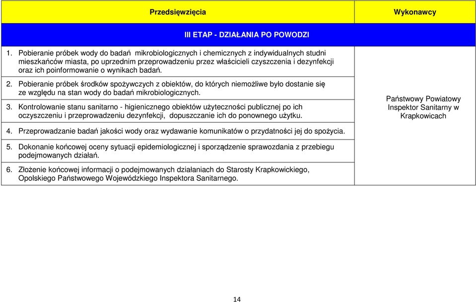 poinformowanie o wynikach badań. 2. Pobieranie próbek środków spożywczych z obiektów, do których niemożliwe było dostanie się ze względu na stan wody do badań mikrobiologicznych. 3.