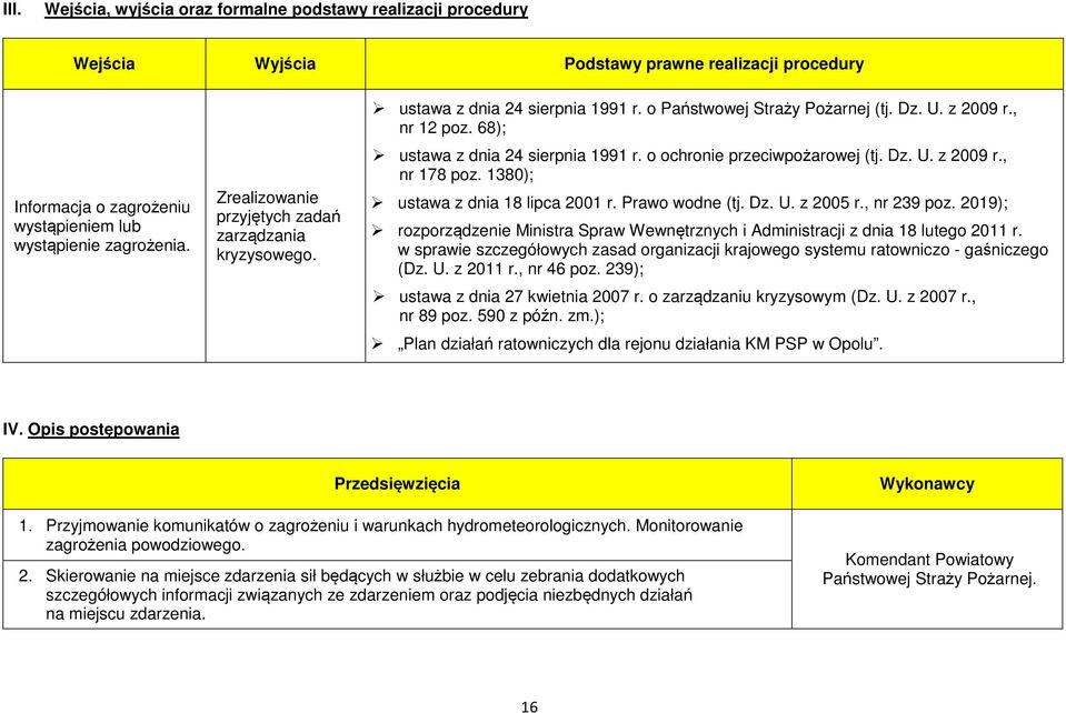 o ochronie przeciwpożarowej (tj. Dz. U. z 2009 r., nr 178 poz. 1380); ustawa z dnia 18 lipca 2001 r. Prawo wodne (tj. Dz. U. z 2005 r., nr 239 poz.