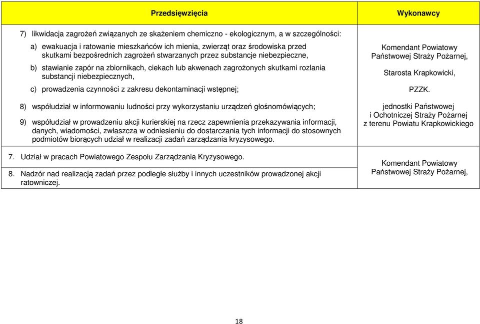 czynności z zakresu dekontaminacji wstępnej; 8) współudział w informowaniu ludności przy wykorzystaniu urządzeń głośnomówiących; 9) współudział w prowadzeniu akcji kurierskiej na rzecz zapewnienia