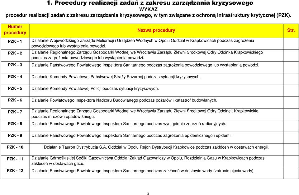 PZK - 1 PZK - 2 Działanie Wojewódzkiego Zarządu Melioracji i Urządzeń Wodnych w Opolu Oddział w Krapkowicach podczas zagrożenia powodziowego lub wystąpienia powodzi.