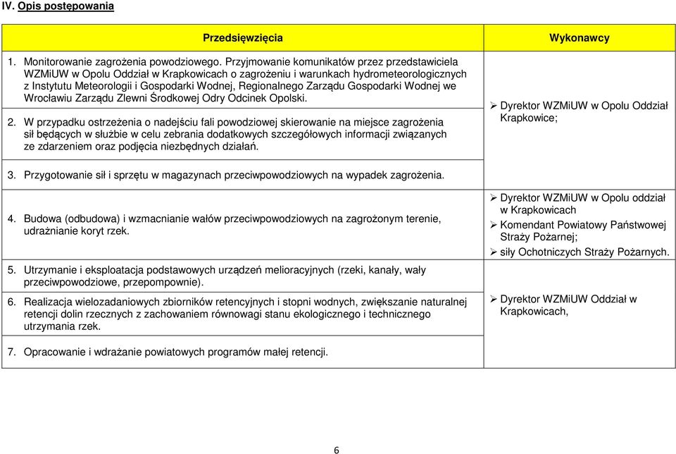 Gospodarki Wodnej we Wrocławiu Zarządu Zlewni Środkowej Odry Odcinek Opolski. 2.