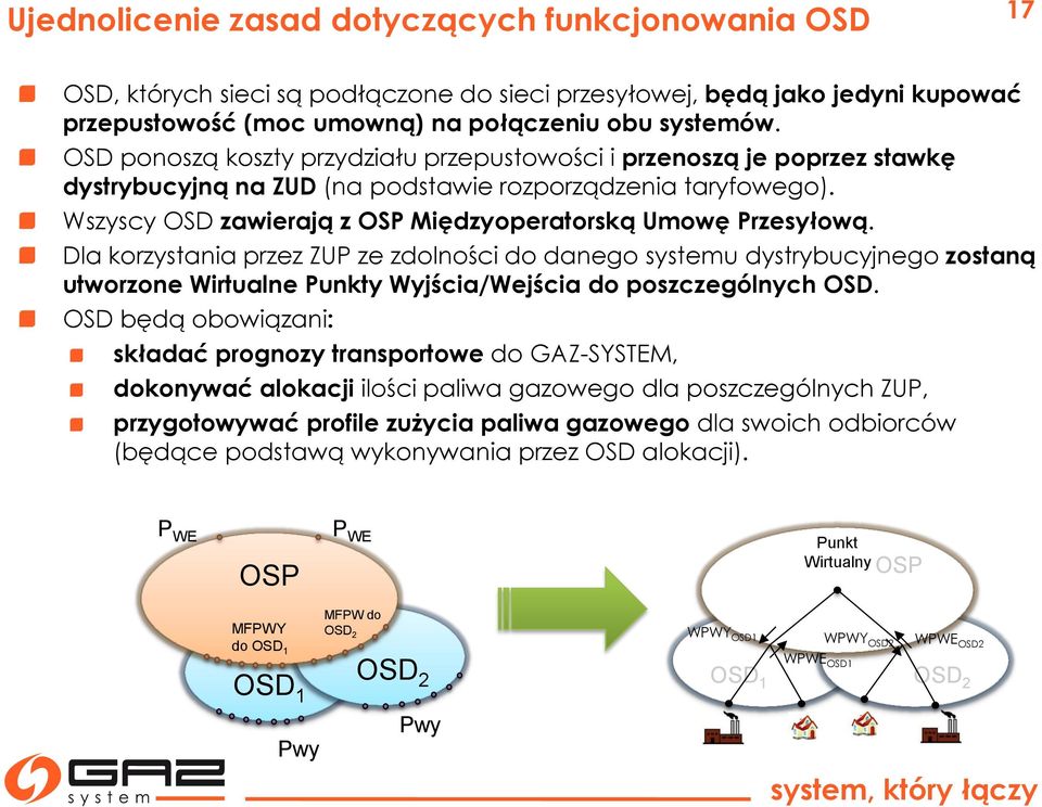 Wszyscy OSD zawierają z OSP Międzyoperatorską Umowę Przesyłową.