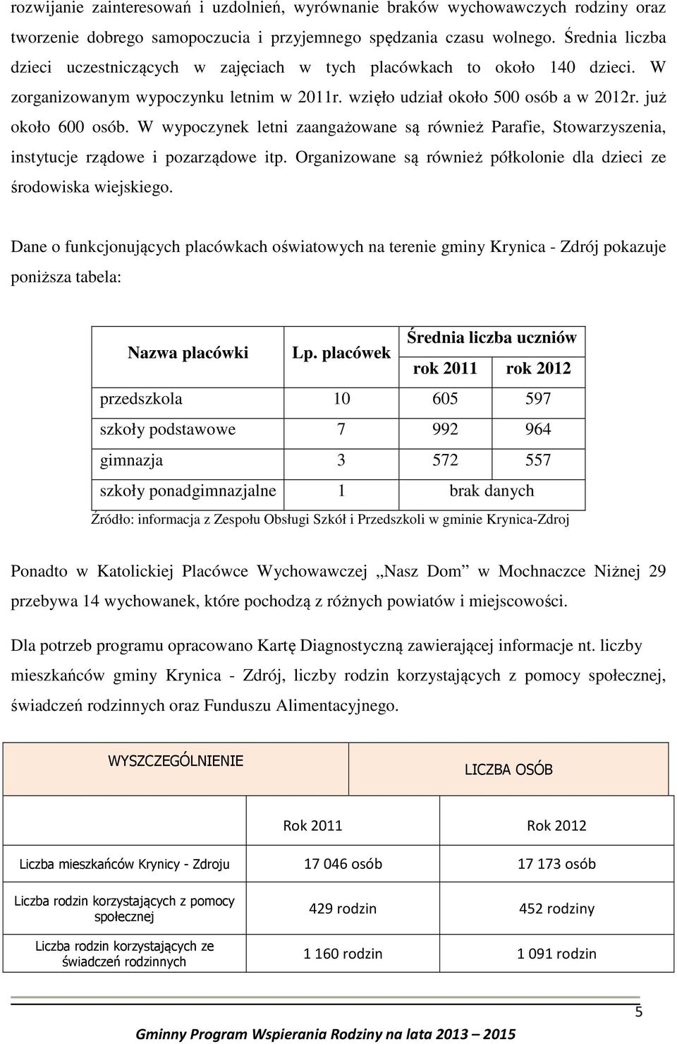 W wypoczynek letni zaangażowane są również Parafie, Stowarzyszenia, instytucje rządowe i pozarządowe itp. Organizowane są również półkolonie dla dzieci ze środowiska wiejskiego.