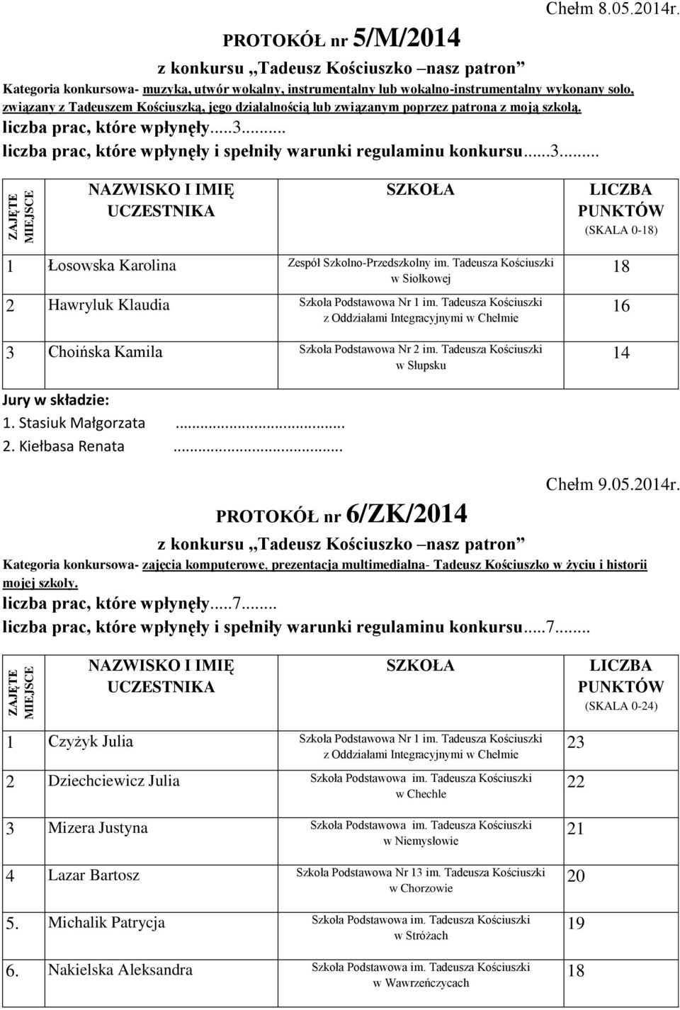 patrona z moją szkołą. liczba prac, które wpłynęły...3... liczba prac, które wpłynęły i spełniły warunki regulaminu konkursu...3... (SKALA 0-) 1 Łosowska Karolina Zespół Szkolno-Przedszkolny im.