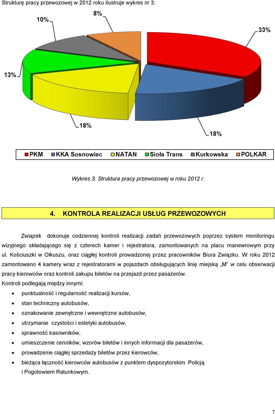 zamontowanych na placu manewrowym przy ul. Kościuszki w Olkuszu, oraz ciągłej kontroli prowadzonej przez pracowników Biura Związku.