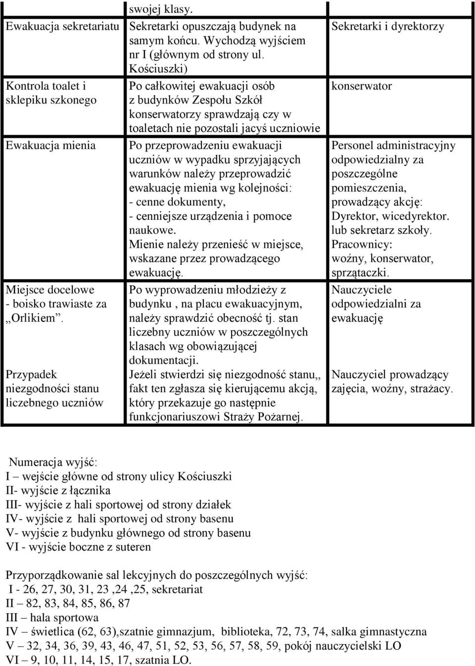 Przypadek niezgodności stanu liczebnego uczniów Po całkowitej ewakuacji osób z budynków Zespołu Szkół konserwatorzy sprawdzają czy w toaletach nie pozostali jacyś uczniowie Po przeprowadzeniu