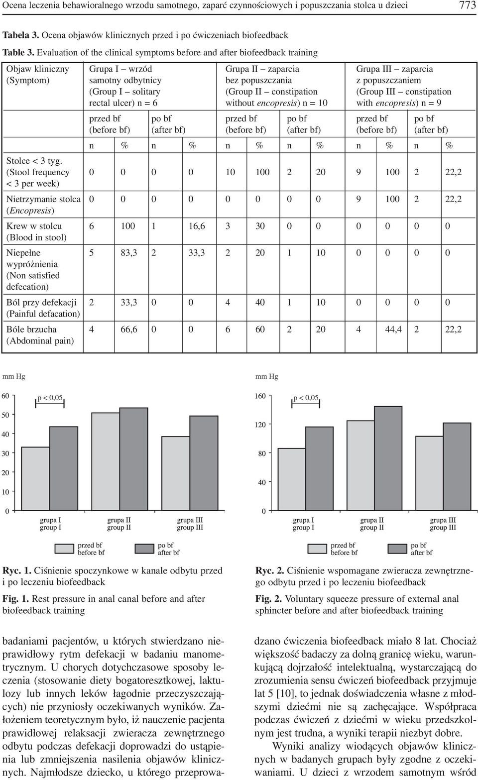 popuszczaniem (Group I solitary (Group II constipation (Group III constipation rectal ulcer) n = 6 without encopresis) n = 10 with encopresis) n = 9 przed bf po bf przed bf po bf przed bf po bf